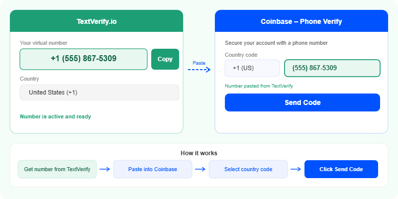 TextVerify homepage - Step 1
