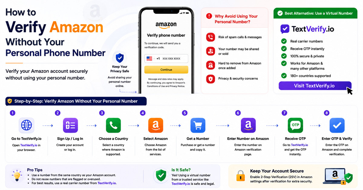 How to Verify Amazon Without Your Personal Phone Number using a secure temporary SMS verification number from TextVerify.io.