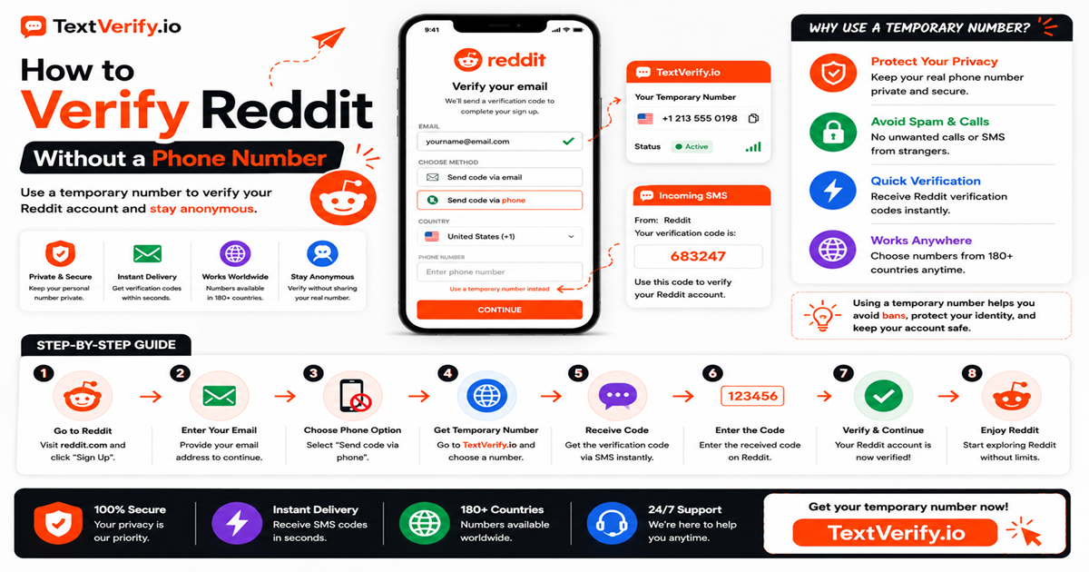How to Verify Reddit Without a Phone Number using a secure temporary SMS verification number from TextVerify.io.
